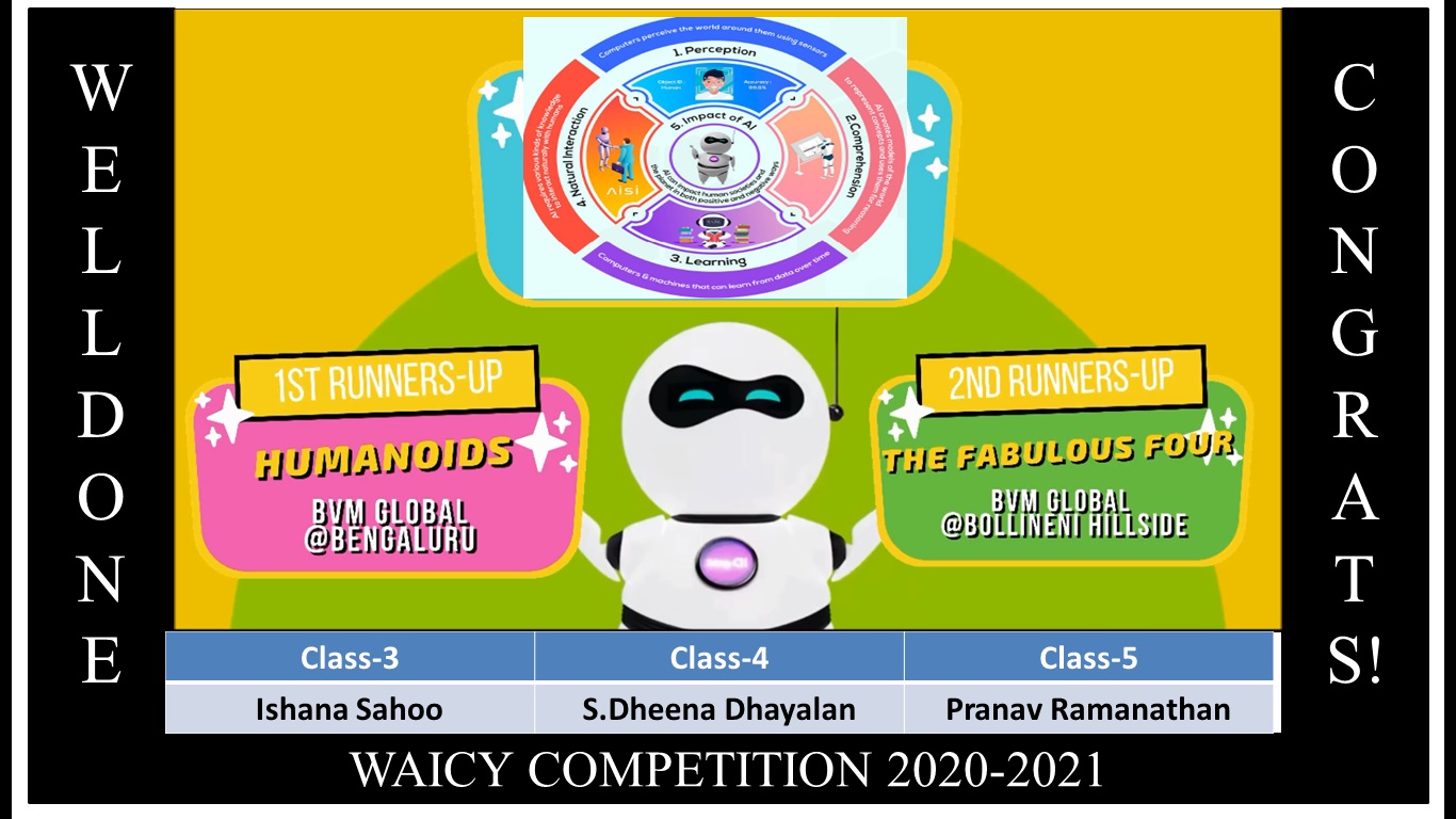 WAICY Competition 2020waicy.jpg